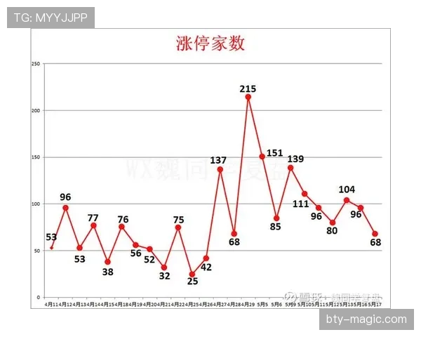 瓦伦西亚保级风险显现,近期表现波动对赛季走势形成制约 瓦伦西亚保级风险显现,近期表现波动对赛季走势形成制约