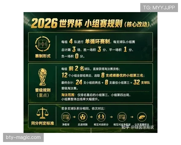 2026世界杯J组完整赛果：6场小组赛比分整理