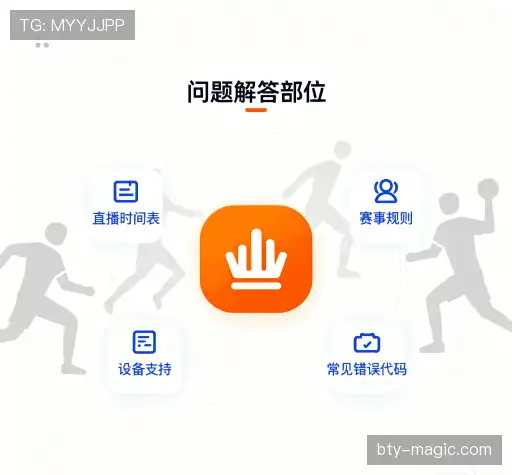 问题速查